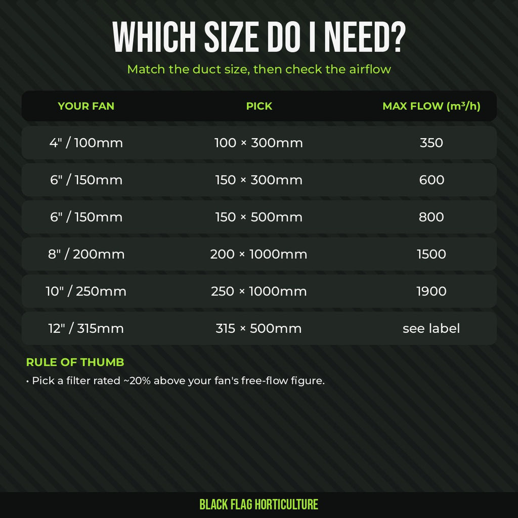 Fox carbon filter size guide