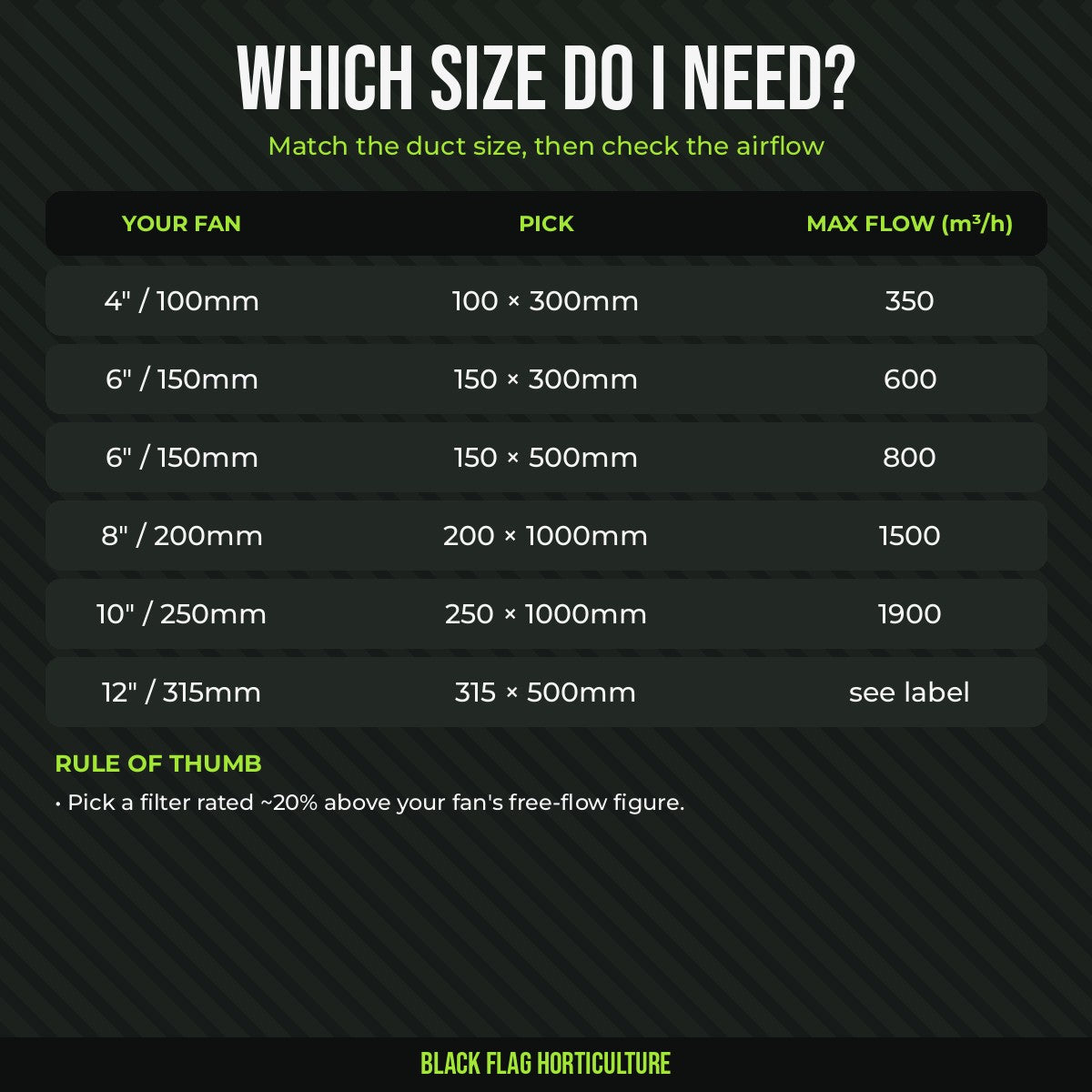 Fox carbon filter size guide