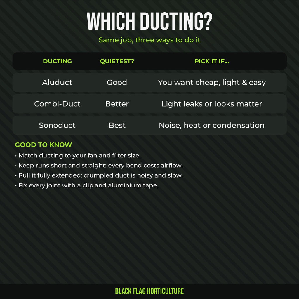 Which ducting: Aluduct vs Combi-Duct vs Sonoduct compared