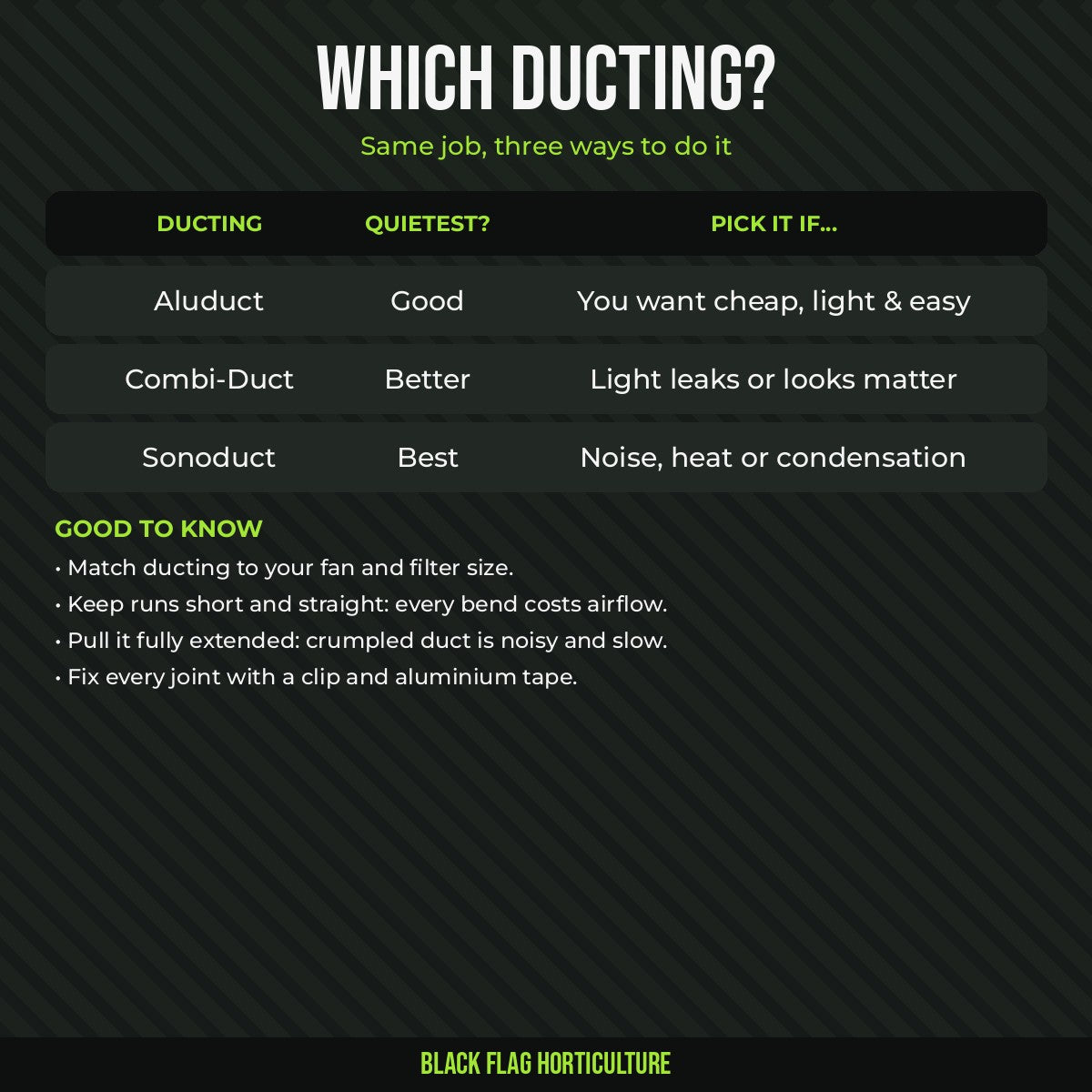 Which ducting: Aluduct vs Combi-Duct vs Sonoduct compared