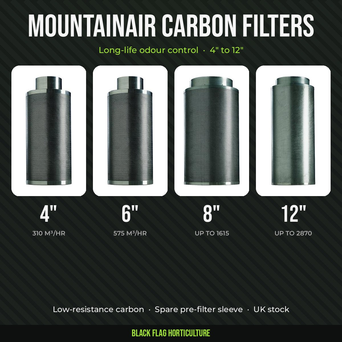 MountainAir carbon filters, 4 to 12 inch sizes