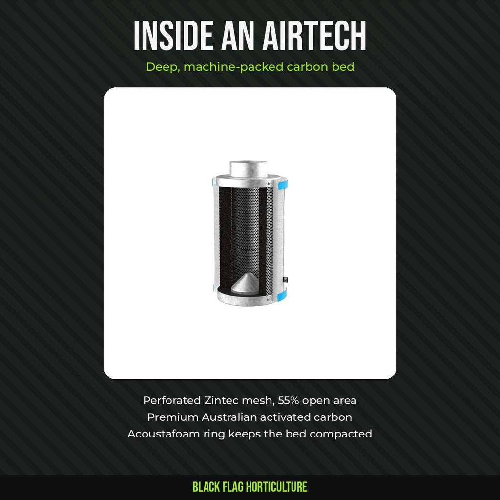 Inside a RAM AirTECH carbon filter: cutaway showing the carbon bed