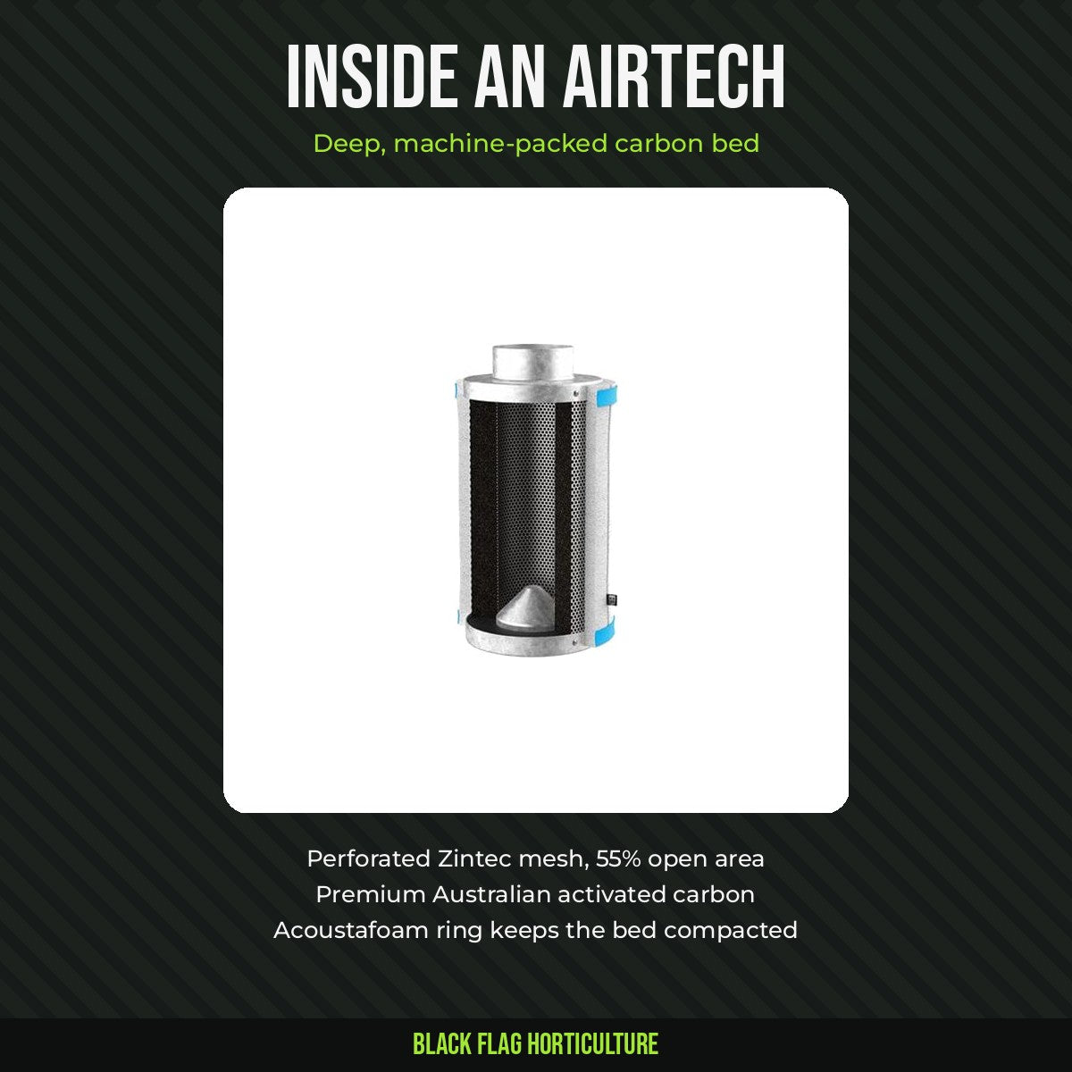 Inside a RAM AirTECH carbon filter: cutaway showing the carbon bed