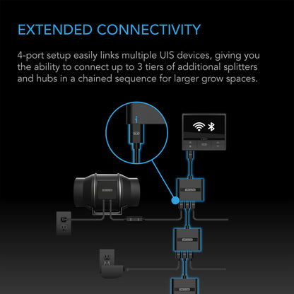 UIS Splitter Hub 4-Port, Adapter Dongle For Shared Programming