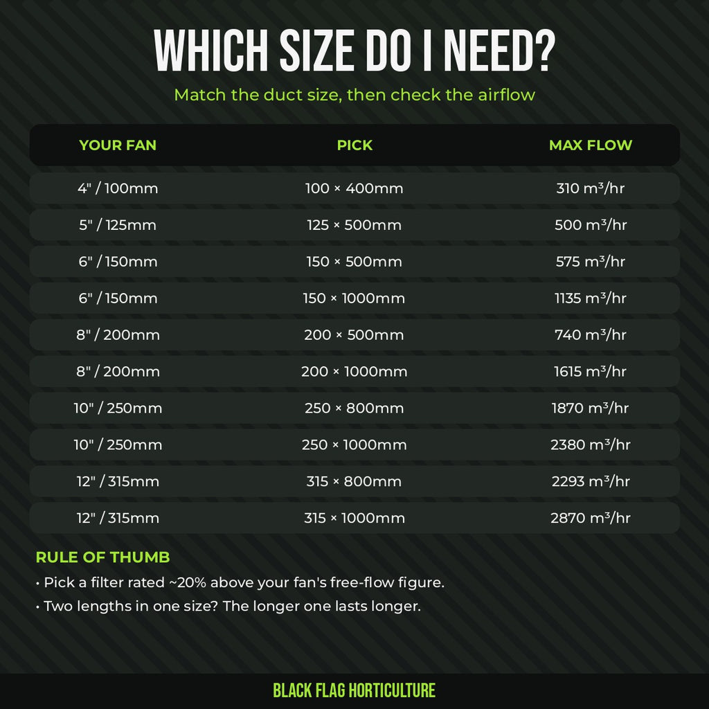 MountainAir carbon filter size guide: all 10 sizes, match fan size to filter