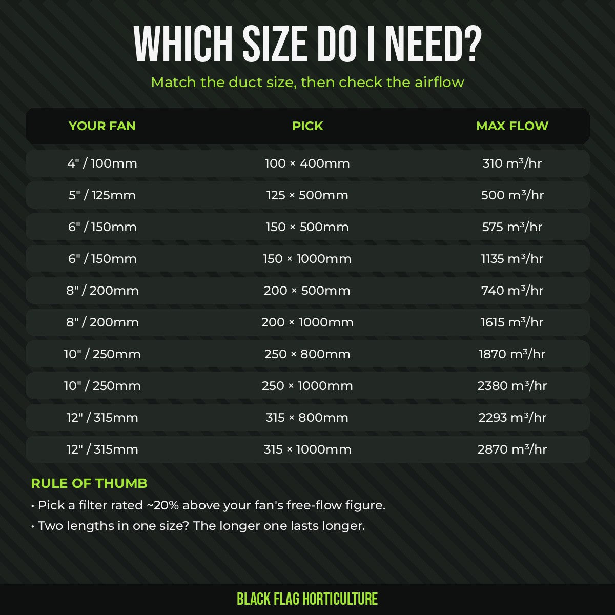MountainAir carbon filter size guide: all 10 sizes, match fan size to filter
