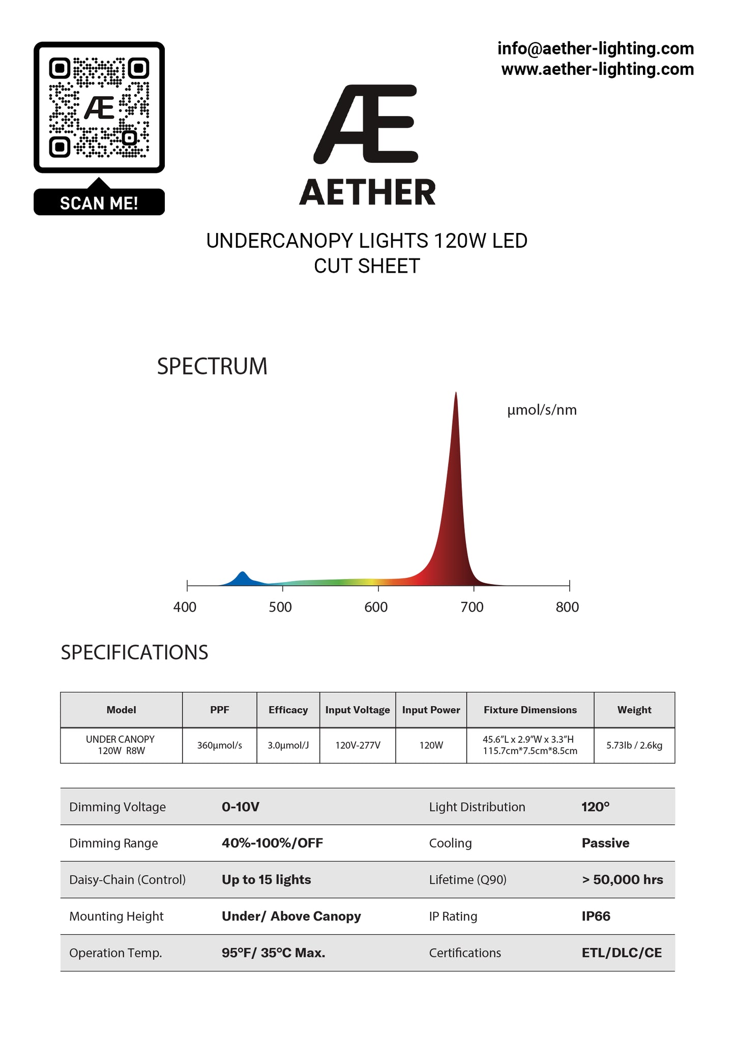 AETHER - UnderCanopy Lighting - 120w Kit (2 fixtures)