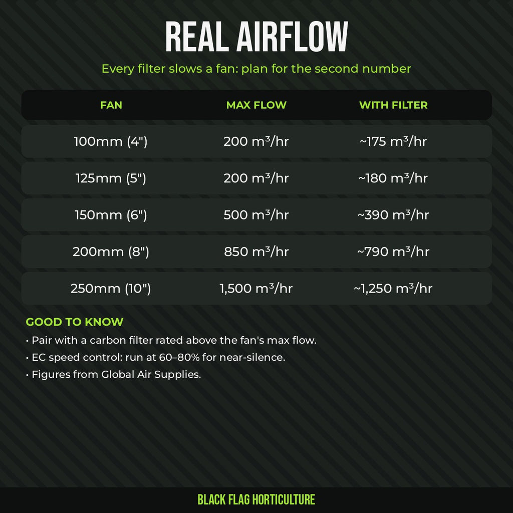 Air EC real airflow with a carbon filter