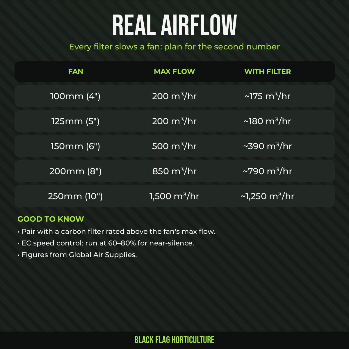 Air EC real airflow with a carbon filter