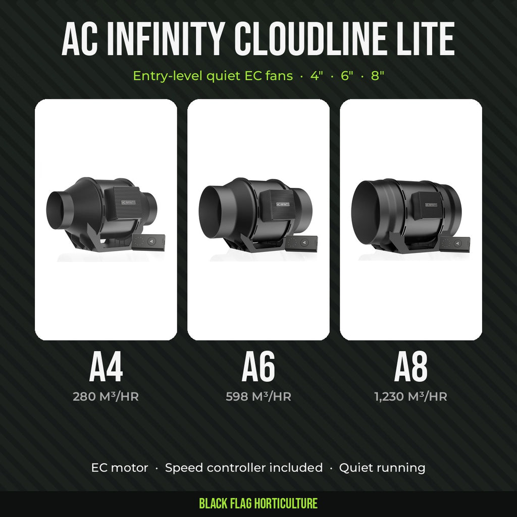 AC Infinity Cloudline Lite A4, A6 and A8