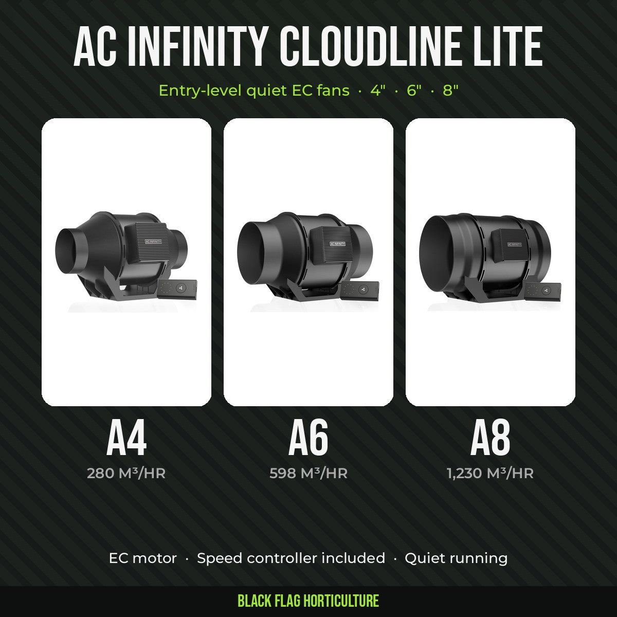 AC Infinity Cloudline Lite A4, A6 and A8