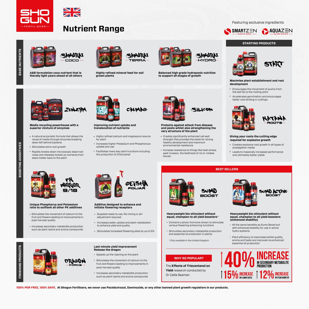 Shogun Fertilisers nutrient range overview