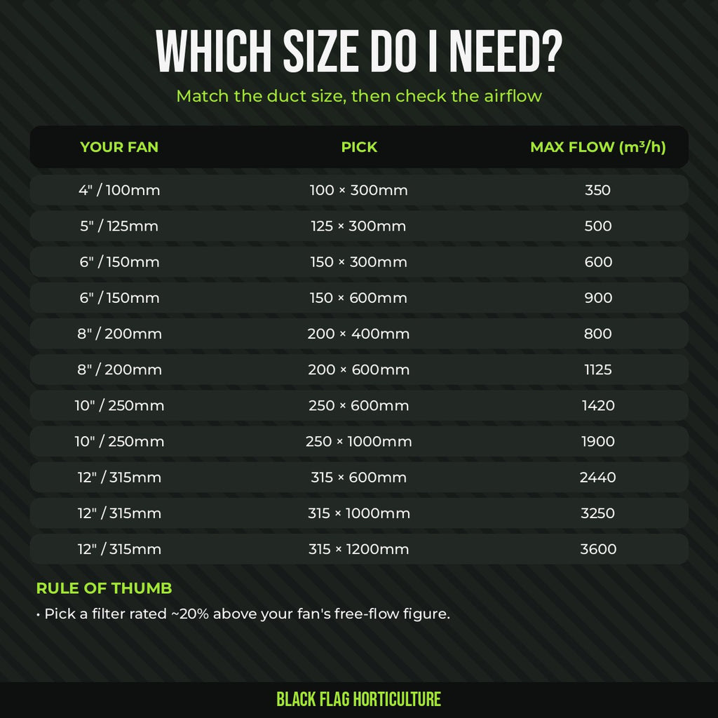 Rhino Pro carbon filter size guide: match fan size to filter