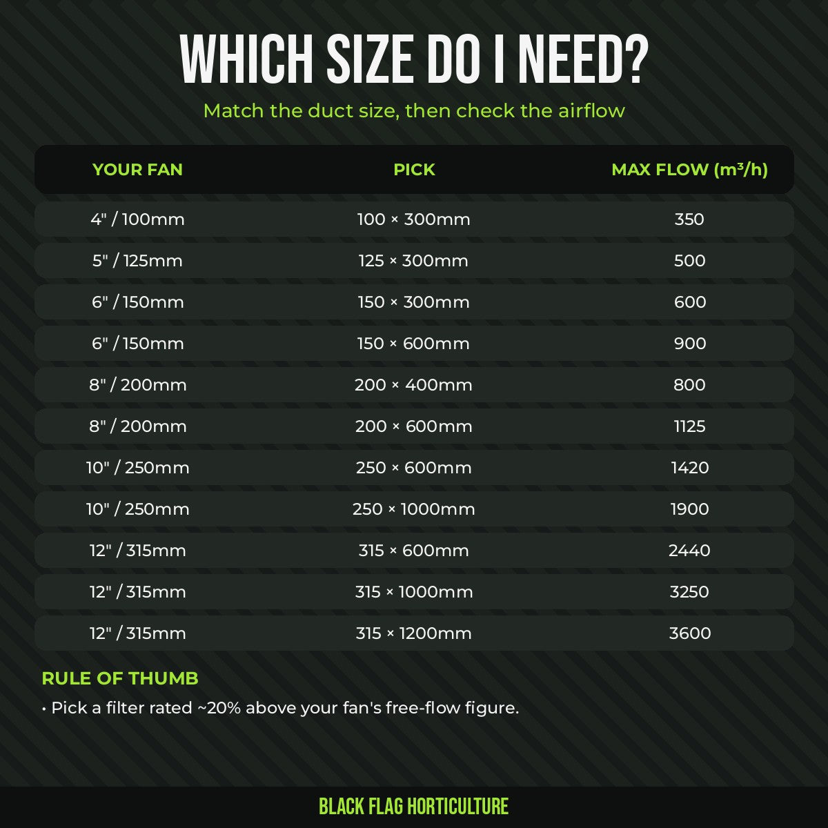 Rhino Pro carbon filter size guide: match fan size to filter