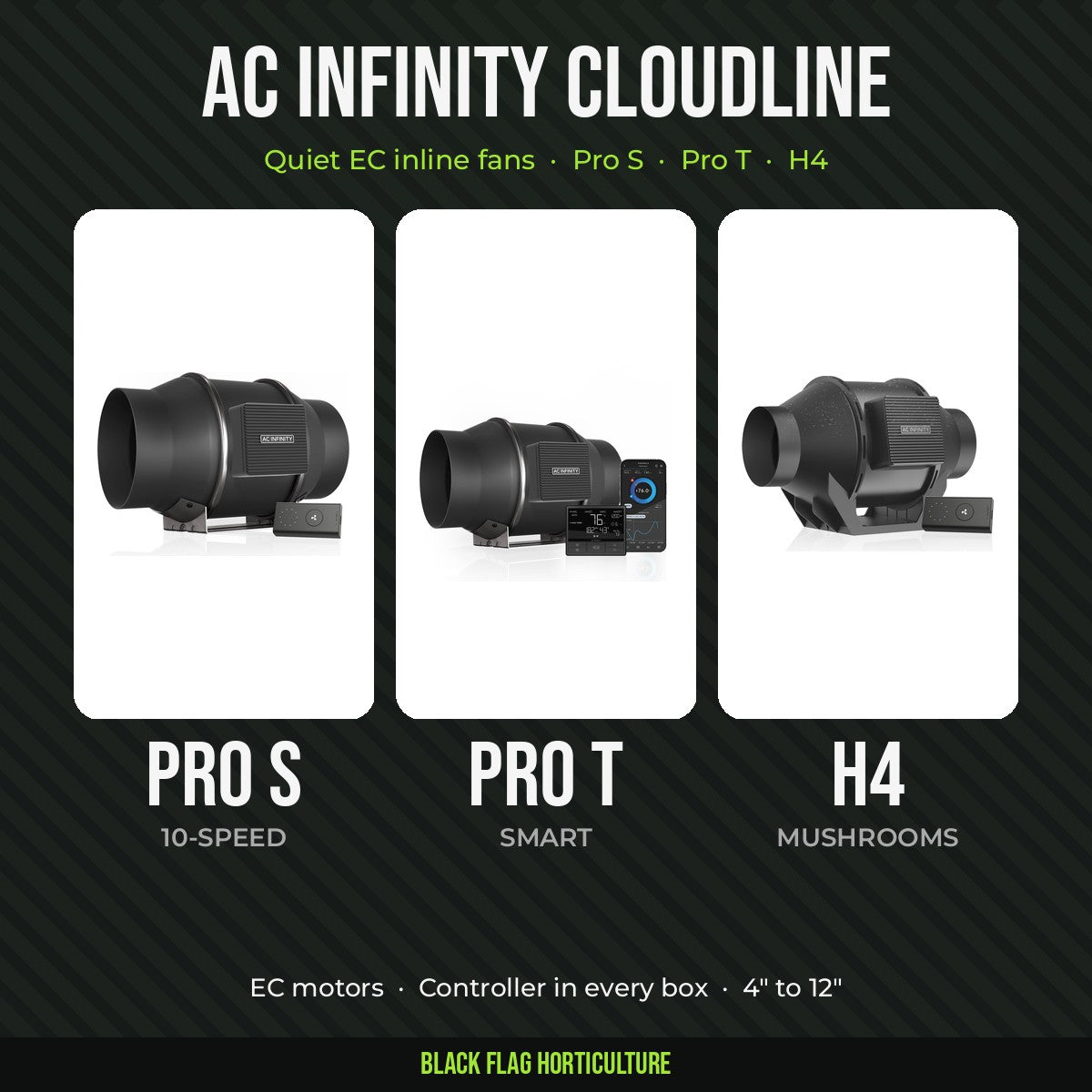 AC Infinity Cloudline Pro S, Pro T and H4 inline fans