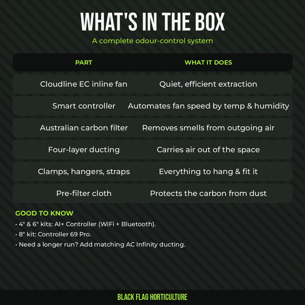 What's in the AC Infinity air filtration kit box