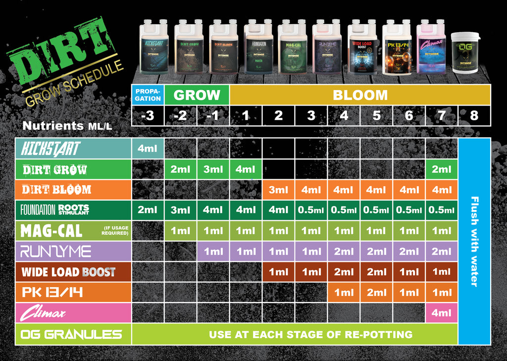 Intense Nutrients Dirt soil feeding schedule