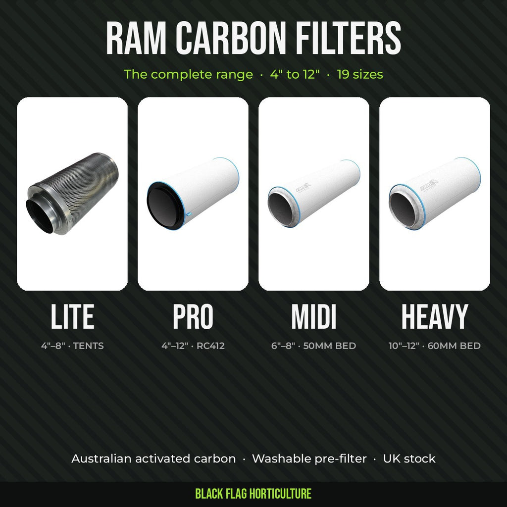 RAM carbon filters full range: AirTECH LITE, Pro, AirTECH MIDI and AirTECH HEAVY