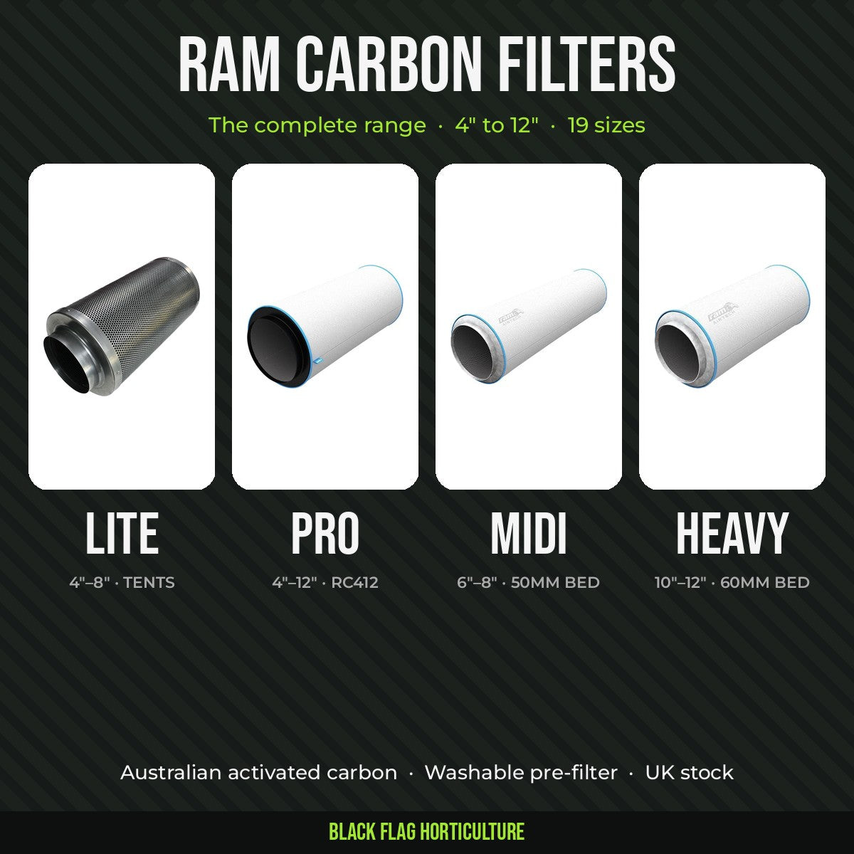 RAM carbon filters full range: AirTECH LITE, Pro, AirTECH MIDI and AirTECH HEAVY