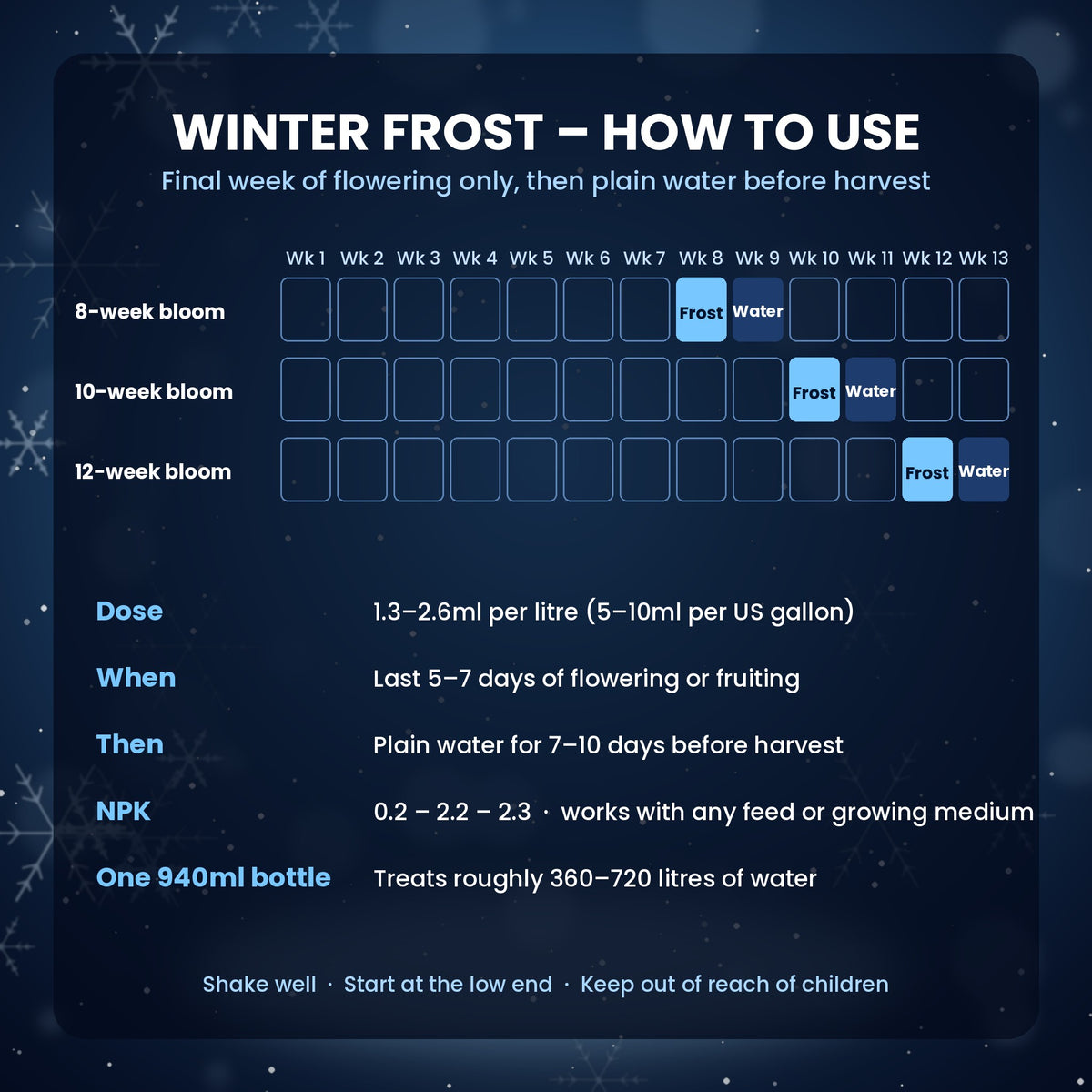 How to use Winter Frost: dose 1.3–2.6ml per litre in the final week of flowering