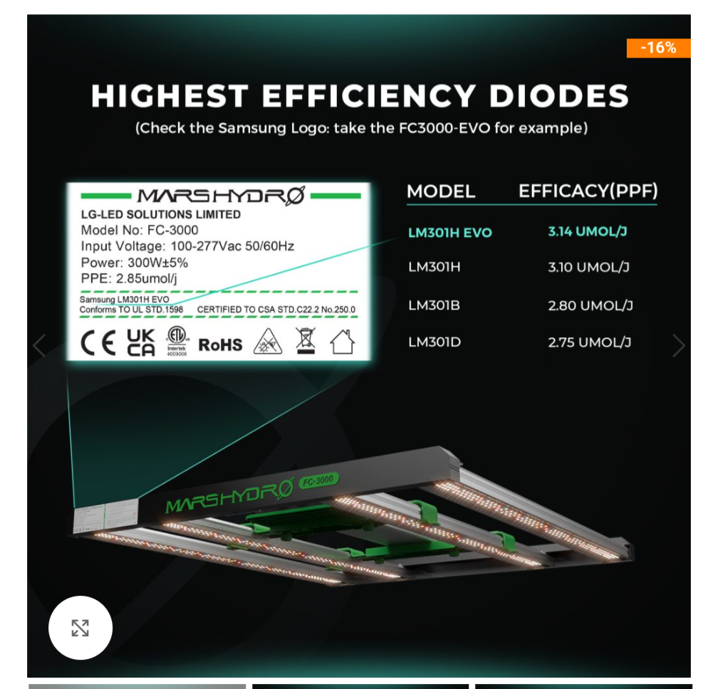 Mars Hydro FC 4000-EVO SAMSUNG LM301H EVO 320W Full Spectrum LED Grow Light for 4’x2′ Grow Tent Veg Flower (Final Samsung EVO Edition)