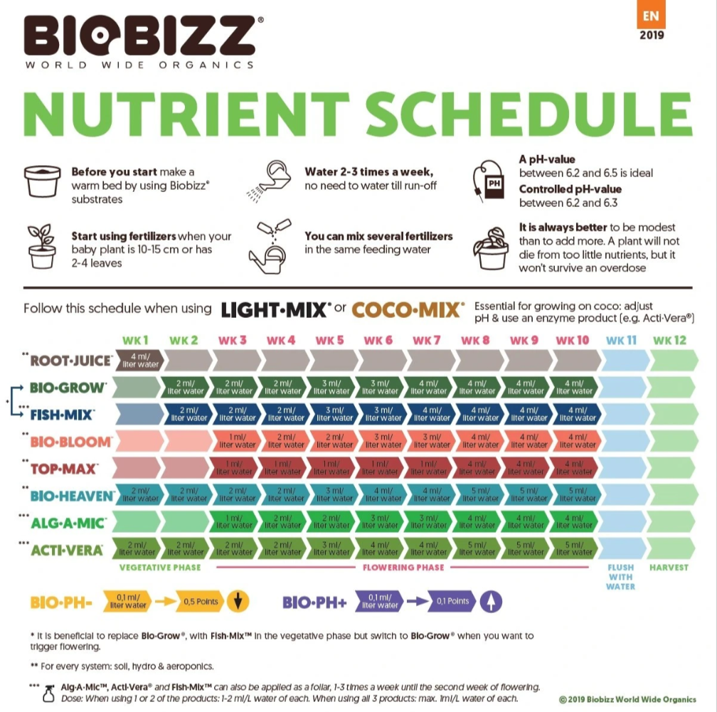 BIOBIZZ All-Mix Organic Houseplant Potting Soil