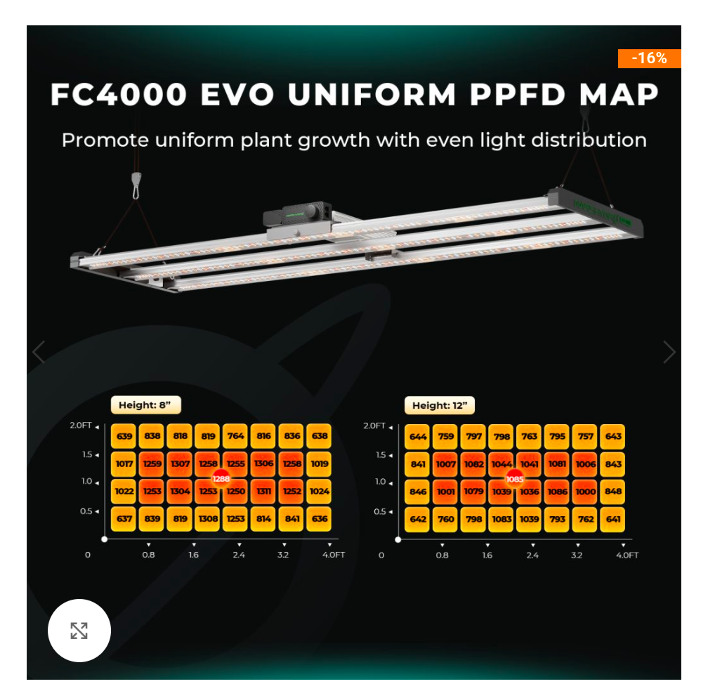 Mars Hydro FC 4000-EVO SAMSUNG LM301H EVO 320W Full Spectrum LED Grow Light for 4’x2′ Grow Tent Veg Flower (Final Samsung EVO Edition)