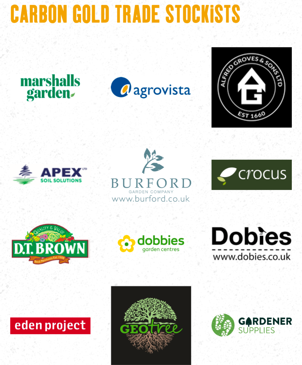 Carbon Gold Decanted