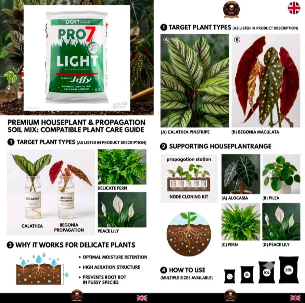 Jiffy PRO7 Light Mix – Peat Potting Soil for Houseplants & Propagation