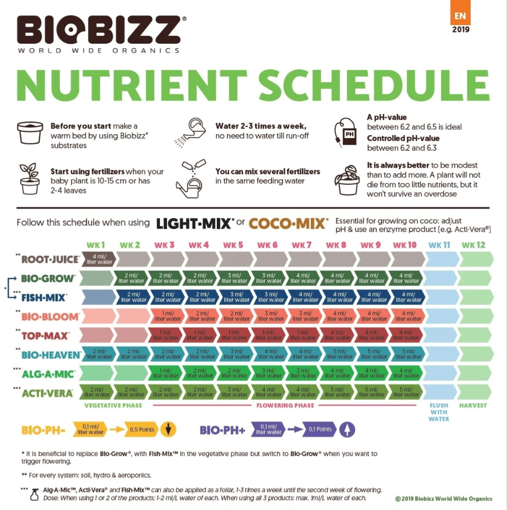 BIOBIZZ Light-Mix Organic Potting Soil for Cuttings & Houseplants