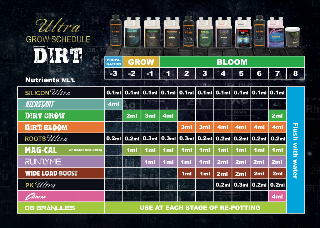 Intense Nutrients Ultra Pro Series soil feeding schedule
