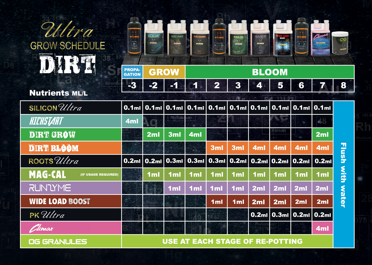 Intense Nutrients Ultra Pro Series soil feeding schedule